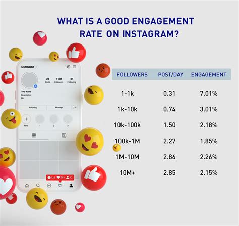 what is engagement rate.